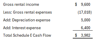 Schedule E Cash Flow Calculation