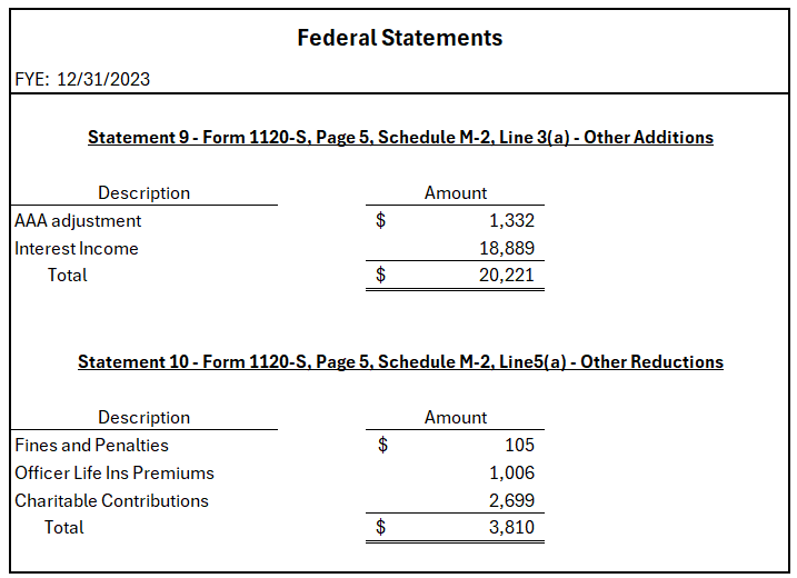 Federal Statements